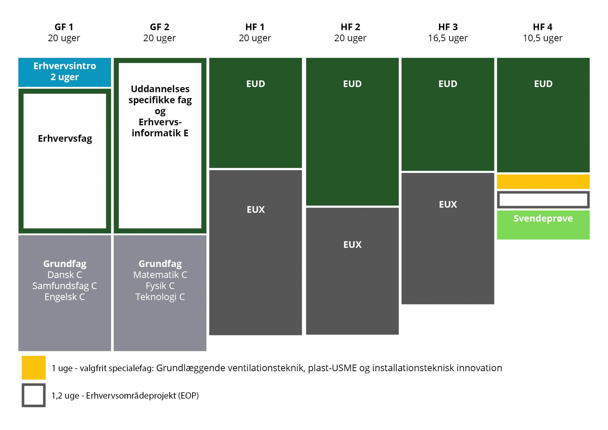 EUX – To Uddannelser I én - VVS Energiuddannelsen