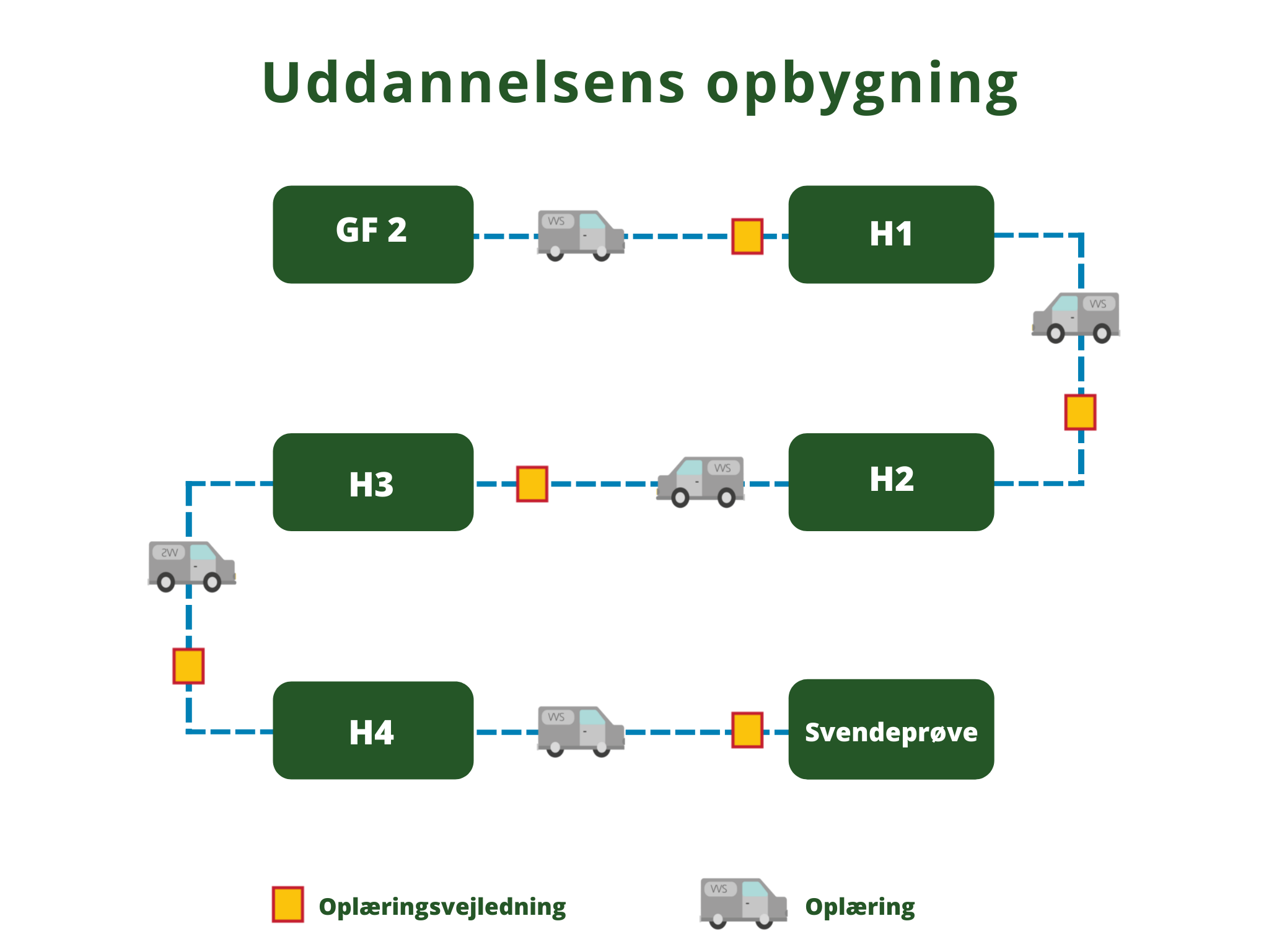 VVS-energispecialist - VVS Energiuddannelsen